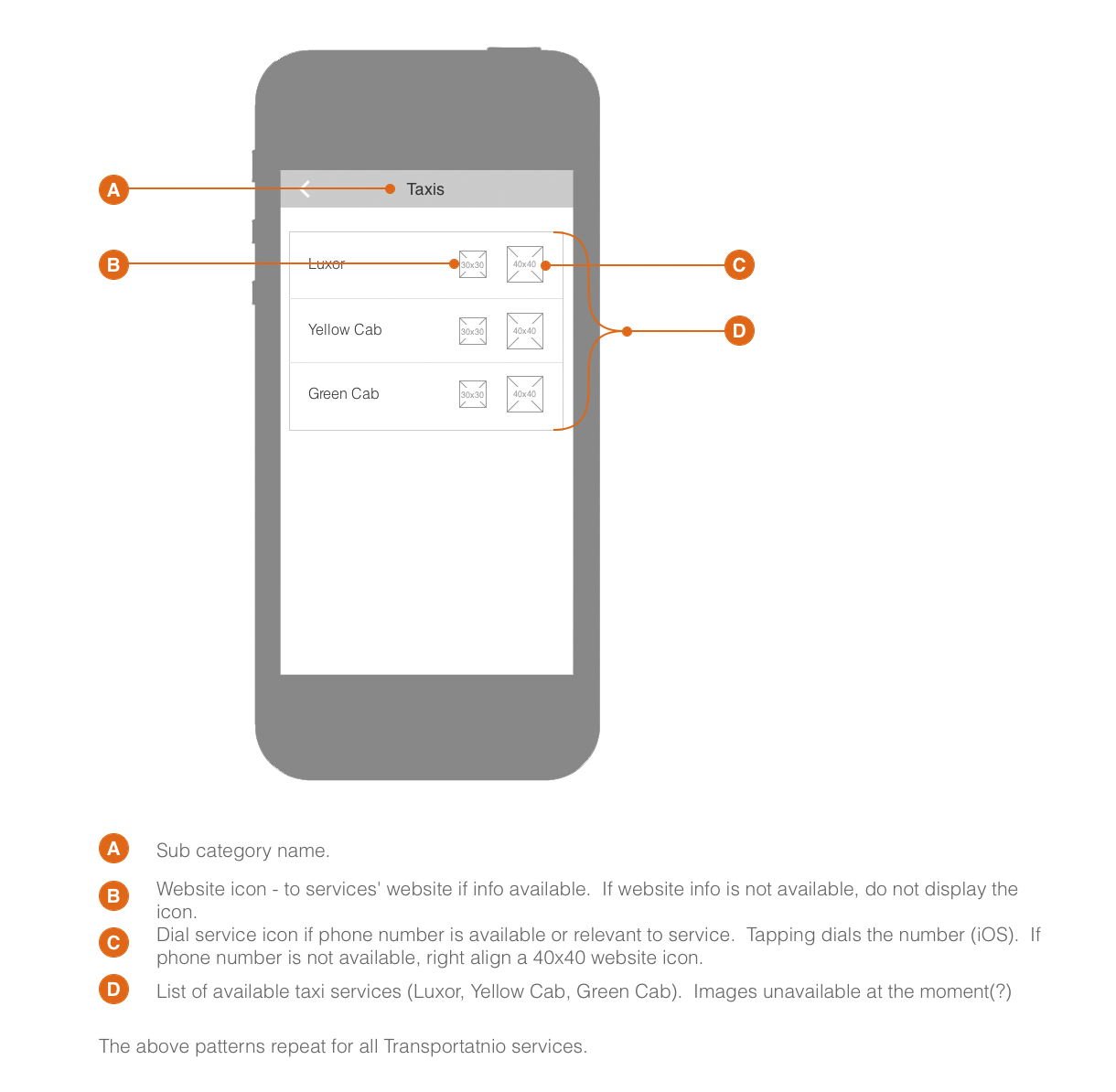 Wireframe Explore Card Transportation Services